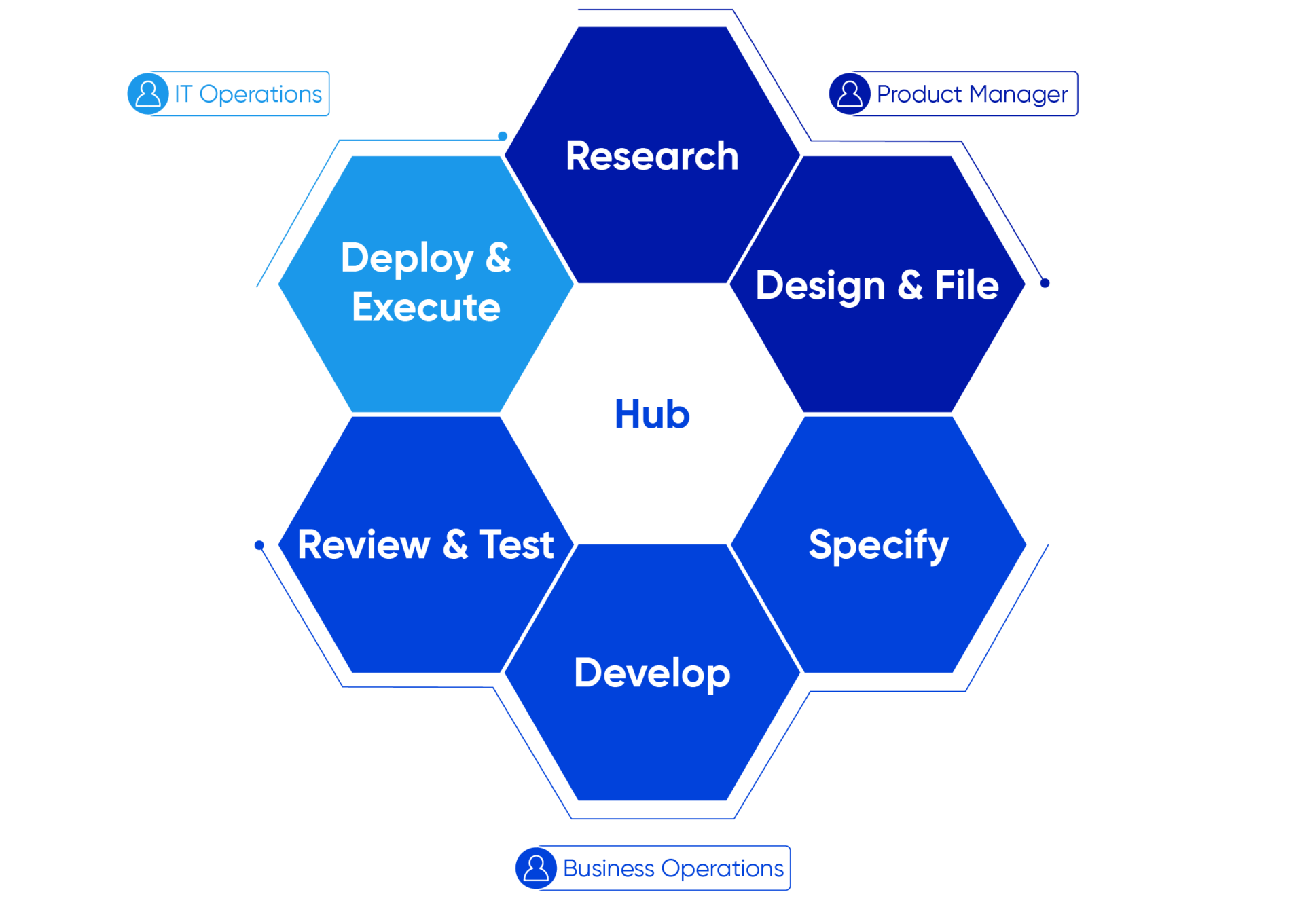 GhostDraft 360 Suite