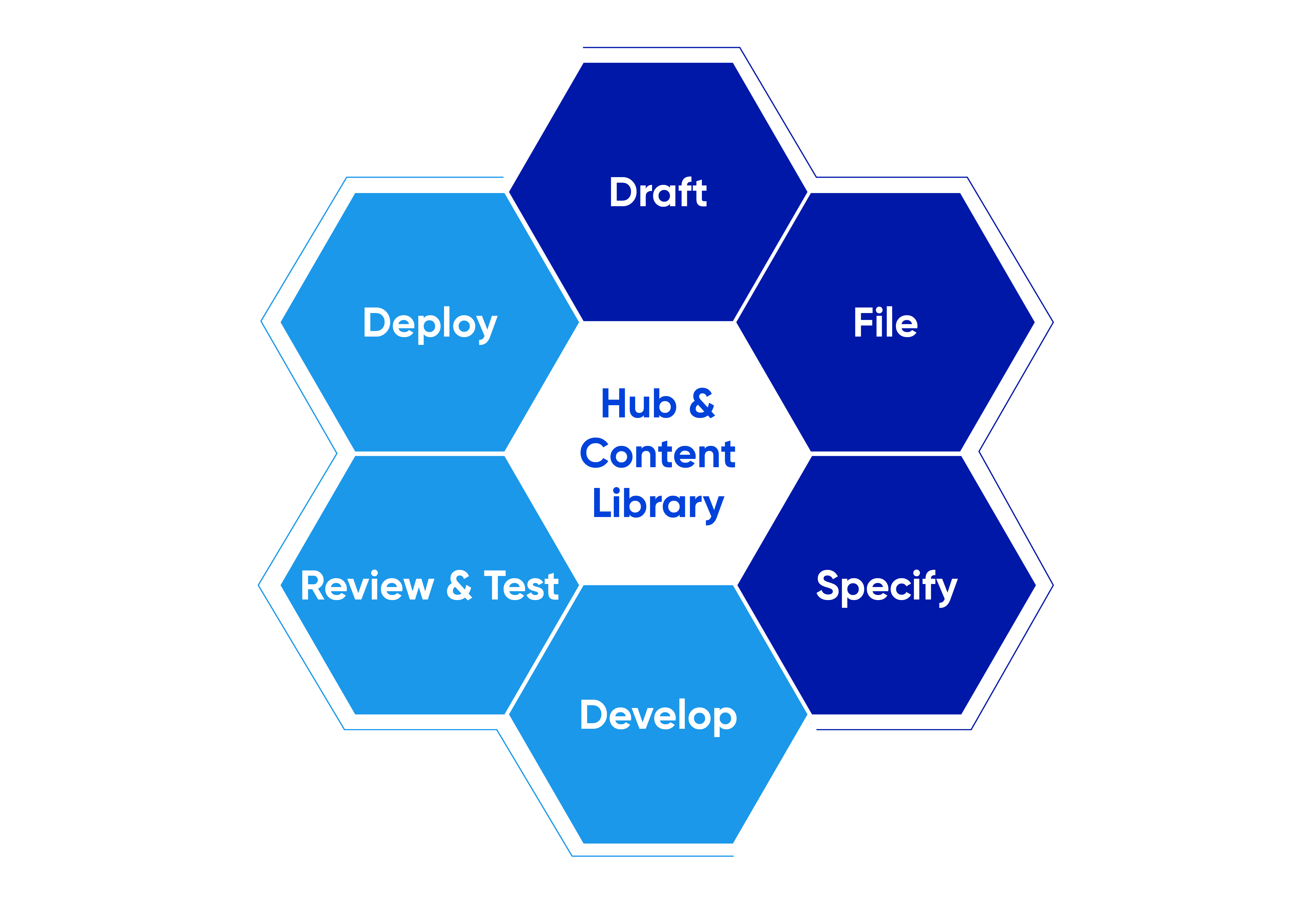 GhostDraft 360 Suite